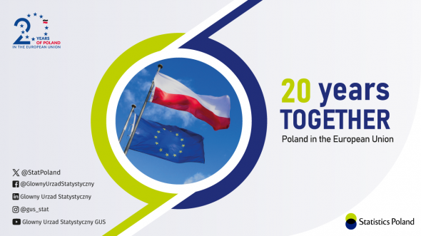20 years together. Poland in the European Union