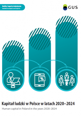 Human capital in Poland in the years 2020-2024. Cover of the publication