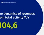 Financial results of non-financial enterprises in the first quarter of 2018 Foto
