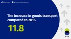 Transport of goods and passengers in 2017 Foto