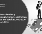 Business tendency in manufacturing, construction, trade and services 2000-2020 (March 2020) Foto