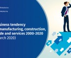 Business tendency in manufacturing, construction, trade and services 2000-2020 (March 2020) Foto