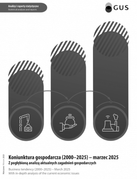 Business tendency (2000–2025) - March 2025