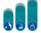 Social assistance, child and family services in 2018 Foto