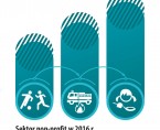The non-profit sector in 2016 Foto