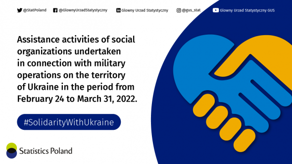 Involvement of social economy entities in providing support due to hostilities in the territory of Ukraine (February 24th-March 31st, 2022)