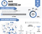 Infographic - World Diabetes Day ( November 14 ) Foto