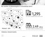 Infographic - World Diabetes Day ( November 14 ) Foto