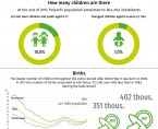 Infographic - Children in Poland (Children's Day - June 1) Foto