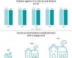 Infographic - Children's Day (June 1st) Foto