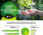 Infographic - Economic aspects of environmental protection Foto