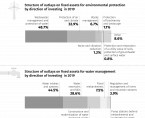 Infographic - Economic aspects of environmental protection Foto