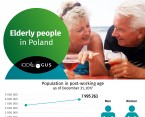 Elderly People in Poland Foto