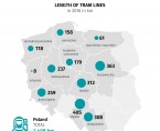 Infographic - Trams Foto