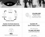Infographic - Statistics Poland's Day (9 March) Foto
