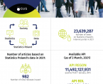 Infographic - Statistics Poland's Day (9 March) Foto