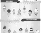 Infographic on the occasion of Christmas - Average retail prices of selected products Foto