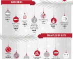 Infographic on the occasion of Christmas - Average retail prices of selected products Foto