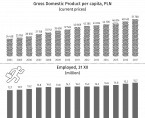 Infographic - 15 years - Poland in European Union Foto
