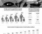 Infographic - Word tourism day (September 27) Foto