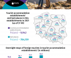 Infographic - Word tourism day (September 27) Foto