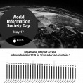 Infographic – World Information Society Day 2020 Foto