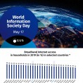 Infographic – World Information Society Day 2020 Foto