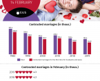 Infographics - Valentine's Day Foto