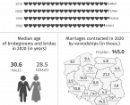 Infographics - Valentine's Day Foto