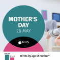 Infographics - Mother’s day 26 May Foto