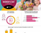Infographics - International Women's day 8 March Foto