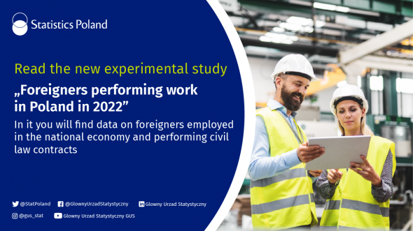 Foreigners performing work in Poland in 2022