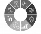 Employing the EU methodology to define Labour Market Areas in Poland Foto