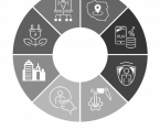 Development of methodology and survey of the degree of adjustment of selected enterprises to the economic requirements of the fourth wave of the industrial revolution (Industry 4.0) Foto