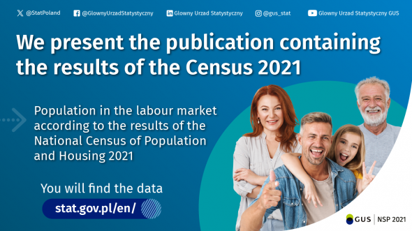 Population in the labour market according to the results of the National Census of Population and Housing 2021