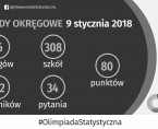 Zawody okręgowe - Olimpiada Statystyczna Foto