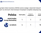 Polska statystyka publiczna z doskonałym wynikiem w rankingu Open Data Watch Foto
