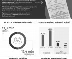 Dzień Statystyki Polskiej Foto