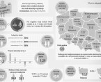 Infografika z okazji Światowego Dnia Ludności (11 lipca) Foto