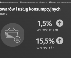 Wskaźniki cen towarów i usług konsumpcyjnych w czerwcu 2022 roku Foto