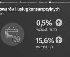 Wskaźniki cen towarów i usług konsumpcyjnych w lipcu 2022 roku Foto