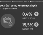 Szybki szacunek wskaźnika cen towarów i usług konsumpcyjnych w lipcu 2022 roku Foto