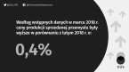 Wskaźniki cen produkcji sprzedanej przemysłu oraz produkcji budowlano-montażowej w marcu 2018 roku Foto