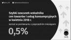 Szybki szacunek wskaźnika cen towarów i usług konsumpcyjnych w kwietniu 2018 roku Foto