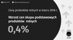 Ceny produktów rolnych w marcu 2018 roku Foto