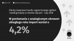 Obroty towarowe handlu zagranicznego ogółem i według krajów w okresie styczeń-luty 2018 roku Foto