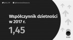 Urodzenia i dzietność Foto