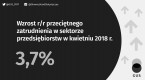 Przeciętne zatrudnienie i wynagrodzenie w sektorze przedsiębiorstw w kwietniu 2018 roku Foto