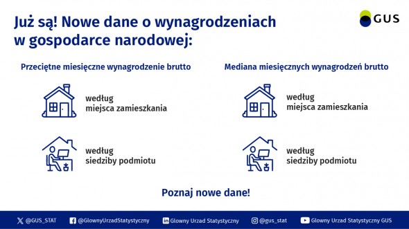 Rozkład wynagrodzeń w gospodarce narodowej w marcu 2024 roku