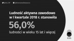 Informacja o rynku pracy w pierwszym kwartale 2018 roku Foto